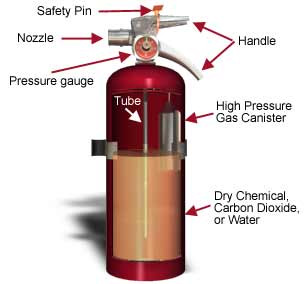 fire-extinguisher